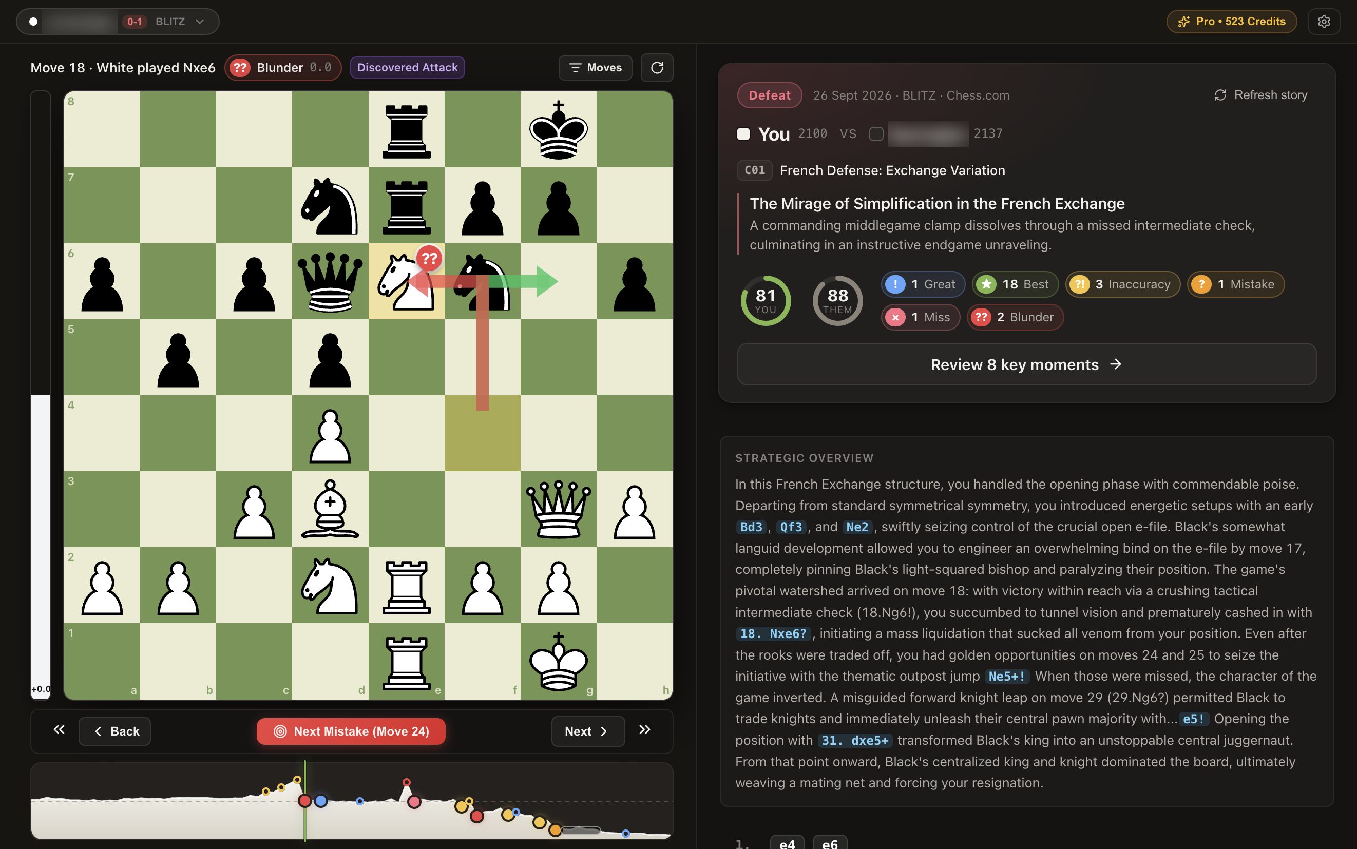 Game Analysis at a blunder on move 18, with the coach’s headline and story of the game, accuracy for both players and the evaluation graph